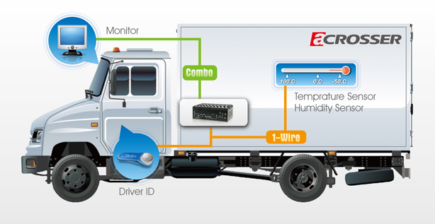 Cost and Time Saving Features for In-Vehicle Computers